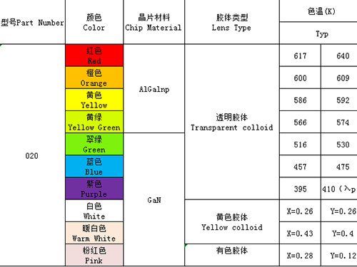 020（單、雙、全彩）全系列